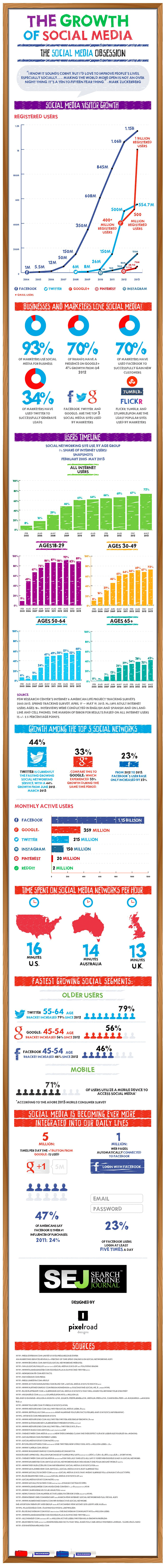 Social Media Facts and statistics